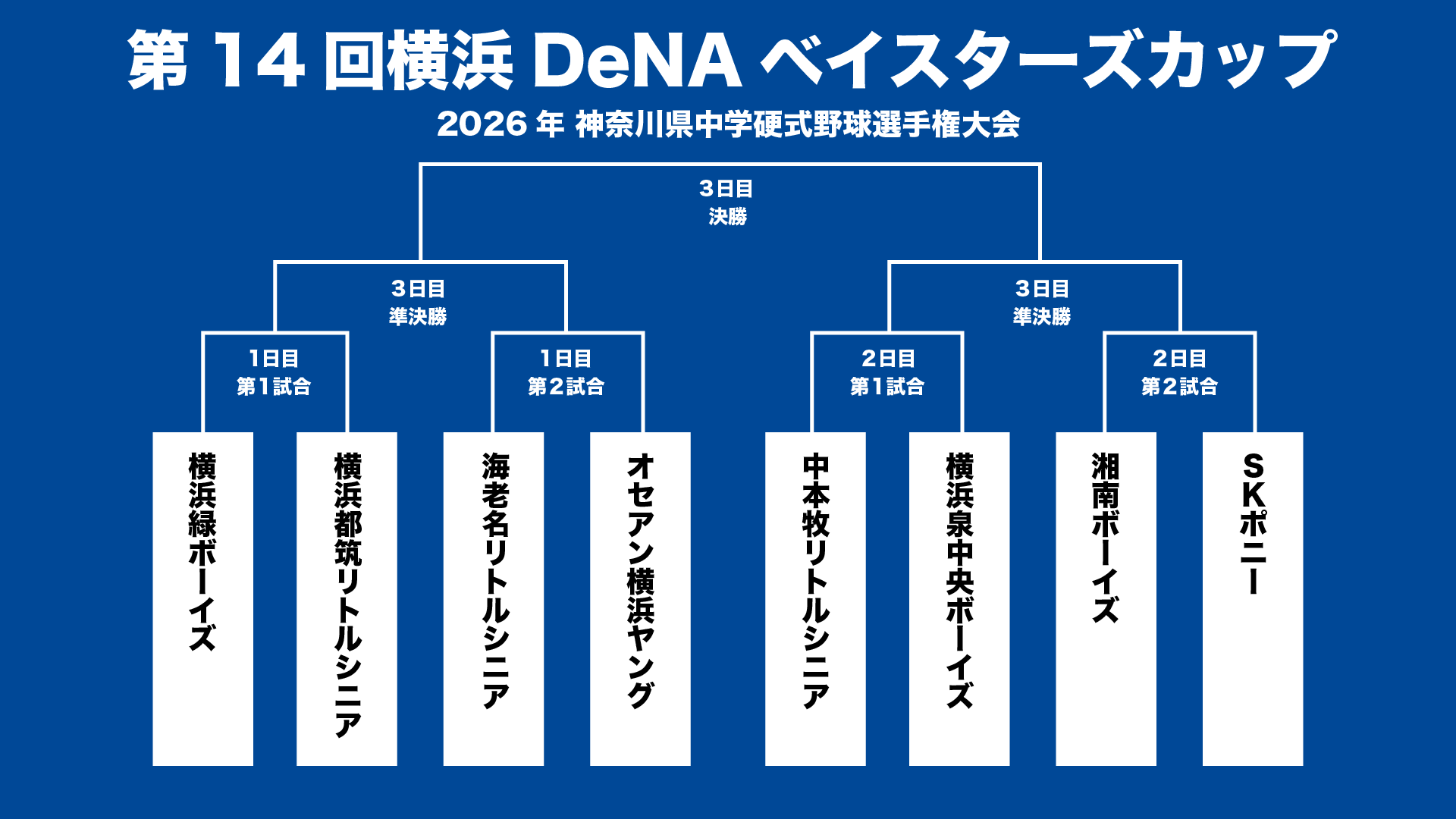 中学野球の“神奈川最強”決定戦「ベイスターズ杯」組み合わせ発表